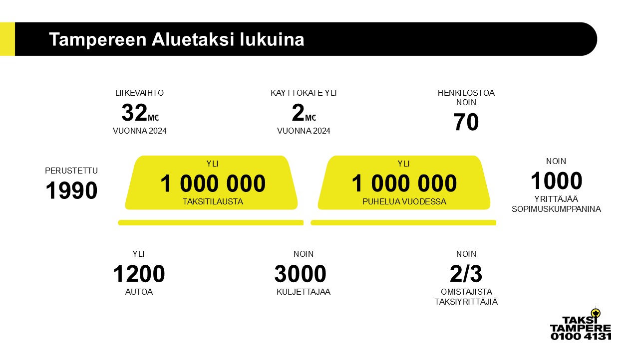 Tampereen Aluetaksi lukuina 2025