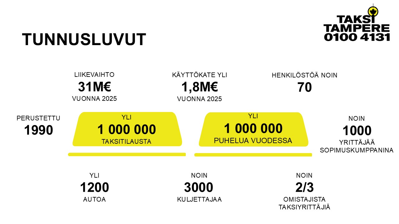 Tampereen Aluetaksi lukuina 2026